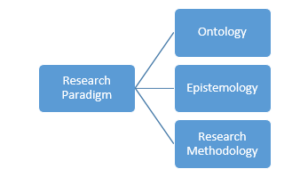 research paradigm meaning